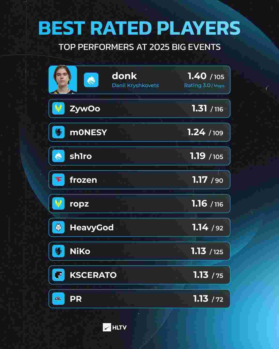 Envy 计划 CS2 回归并正在探索选项